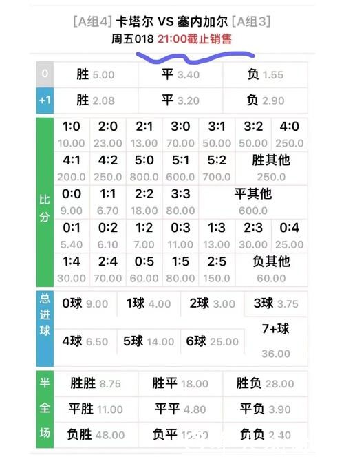 世界杯滚球赔率变化与预测技巧 世界杯滚球赔率变化与预测技巧