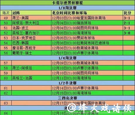 深入解析世界杯球队胜率统计与分析
