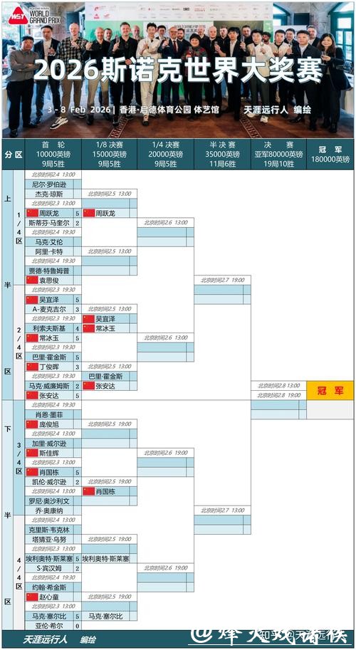 世界杯竞猜平台奖金制度详解与评估 世界杯竞猜平台奖金制度详解与评估