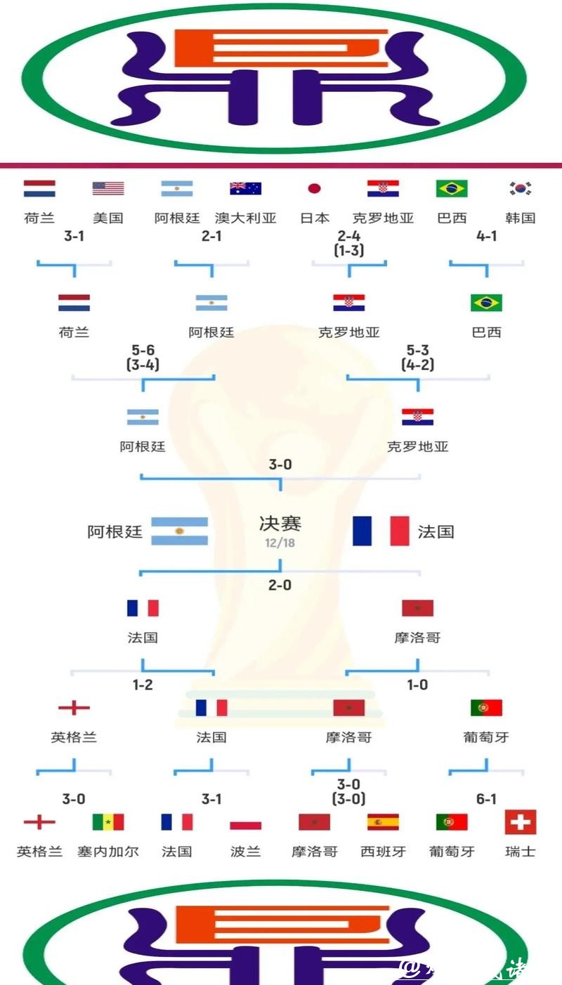 世界杯下注必看资料：最新赛事分析大全