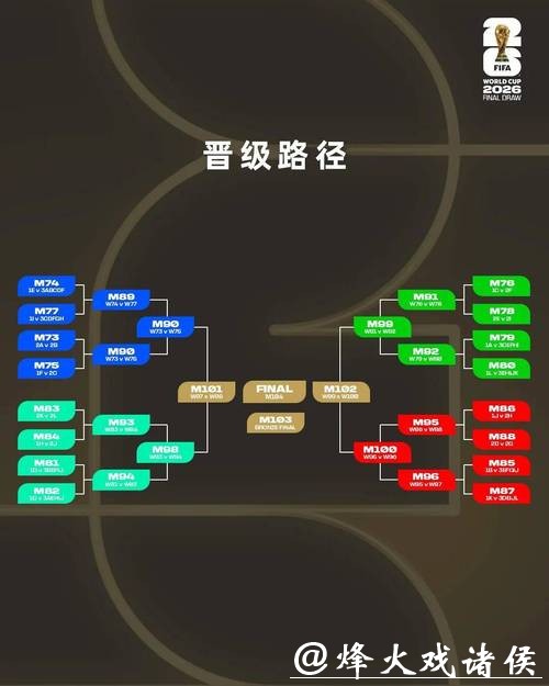 2026世界杯投注：如何制定投注计划策略