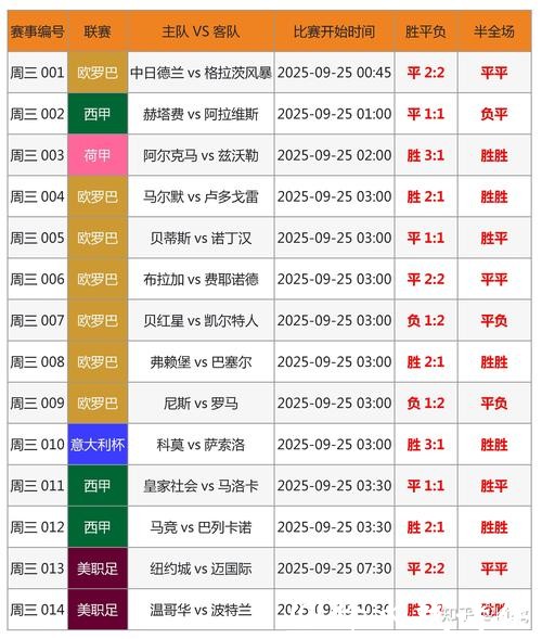 世界杯竞猜APP:实时数据让你精准押注 世界杯竞猜APP:实时数据让你精准押注