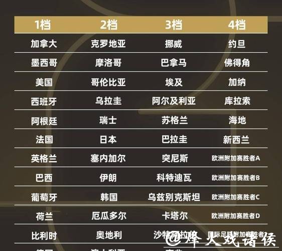 2026世界杯比分:各队赛程比分完整汇总 2026世界杯比分:各队赛程比分完整汇总
